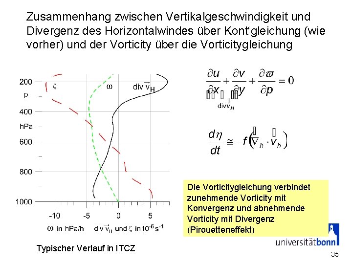 Zusammenhang zwischen Vertikalgeschwindigkeit und Divergenz des Horizontalwindes über Kont‘gleichung (wie vorher) und der Vorticity