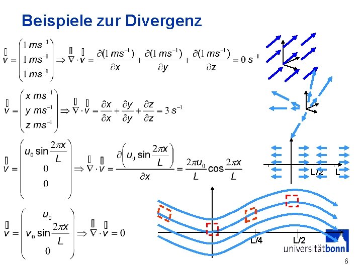 Beispiele zur Divergenz L/2 L/4 L L/2 6 