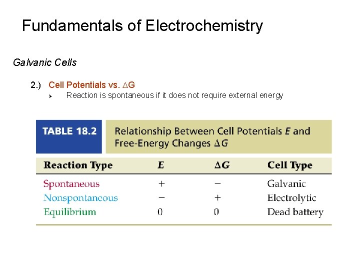 Fundamentals of Electrochemistry Galvanic Cells 2. ) Cell Potentials vs. DG Ø Reaction is