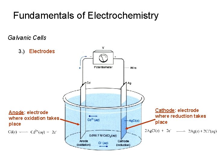 Fundamentals of Electrochemistry Galvanic Cells 3. ) Electrodes Anode: electrode where oxidation takes place