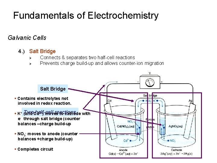 Fundamentals of Electrochemistry Galvanic Cells 4. ) Salt Bridge Ø Ø Connects & separates