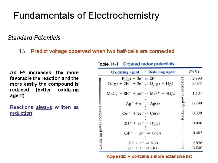 Fundamentals of Electrochemistry Standard Potentials 1. ) Predict voltage observed when two half-cells are