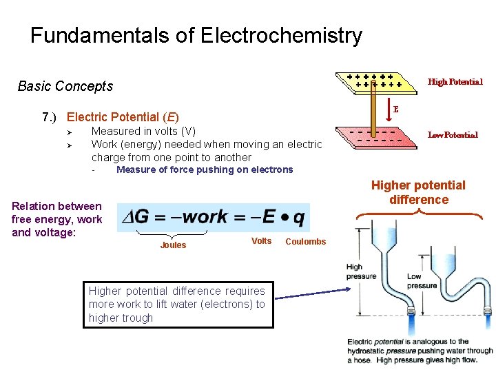 Fundamentals of Electrochemistry Basic Concepts 7. ) Electric Potential (E) Ø Ø Measured in