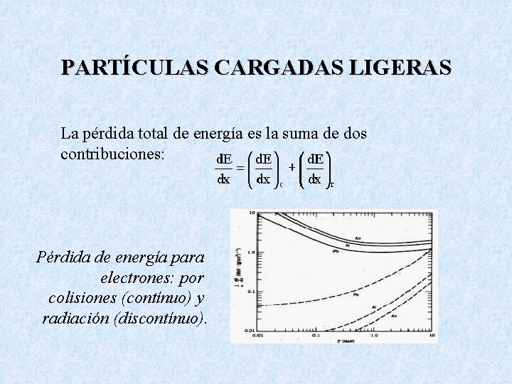 PARTÍCULAS CARGADAS LIGERAS La pérdida total de energía es la suma de dos contribuciones: