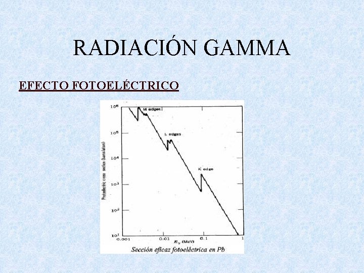 RADIACIÓN GAMMA EFECTO FOTOELÉCTRICO 