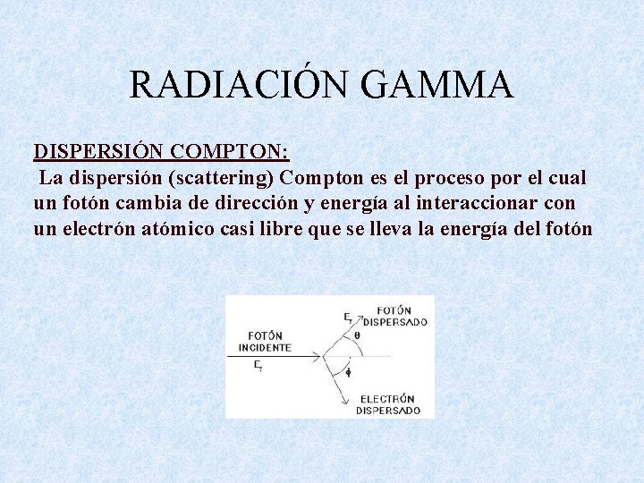 RADIACIÓN GAMMA DISPERSIÓN COMPTON: La dispersión (scattering) Compton es el proceso por el cual