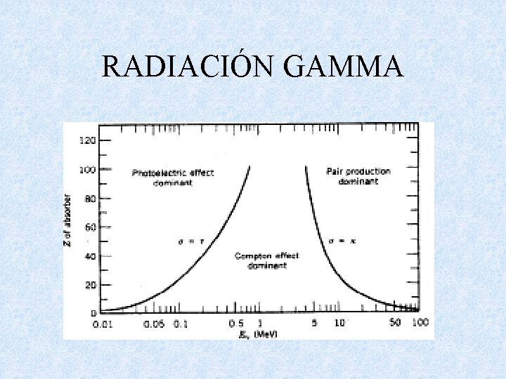 RADIACIÓN GAMMA 