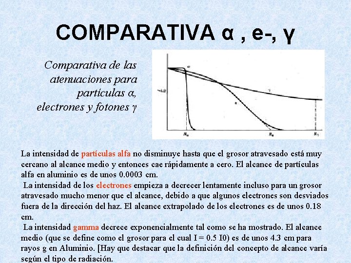 COMPARATIVA α , e-, γ Comparativa de las atenuaciones para partículas α, electrones y