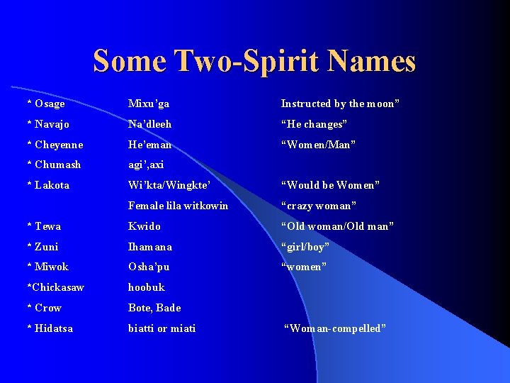 Some Two-Spirit Names * Osage Mixu’ga Instructed by the moon” * Navajo Na’dleeh “He Some Two-Spirit Names * Osage Mixu’ga Instructed by the moon” * Navajo Na’dleeh “He