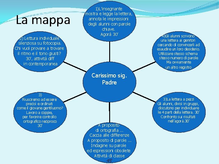 La mappa 2) Lettura individuale silenziosa su fotocopia. Chi vuol provare a trovare il