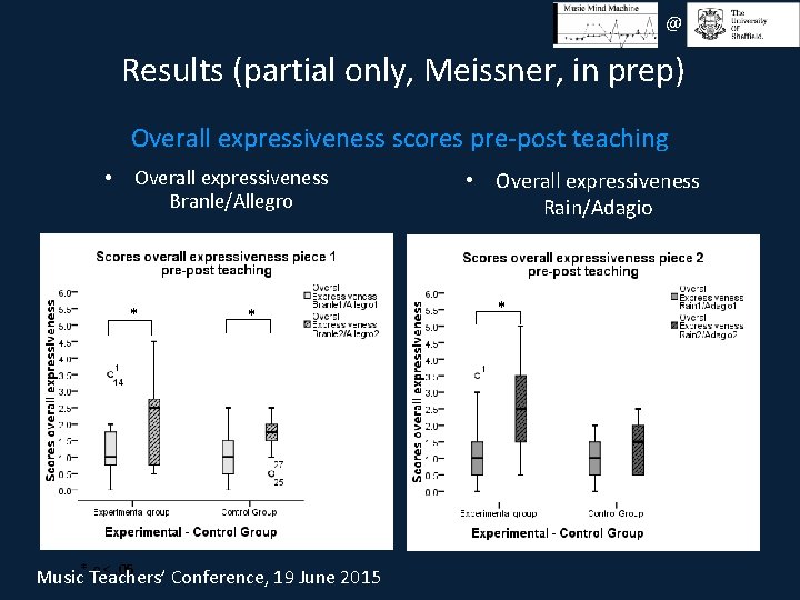 @ Results (partial only, Meissner, in prep) Overall expressiveness scores pre-post teaching • Overall