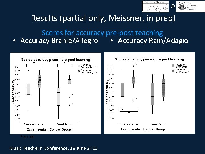 @ Results (partial only, Meissner, in prep) Scores for accuracy pre-post teaching • Accuracy