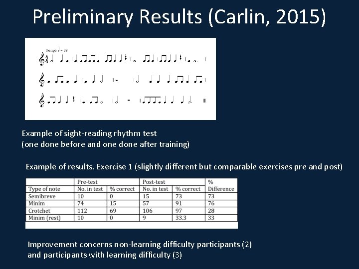 Preliminary Results (Carlin, 2015) Example of sight-reading rhythm test (one done before and one