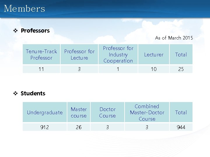 Members v Professors As of March 2015 Tenure-Track Professor for Lecture Professor for Industry