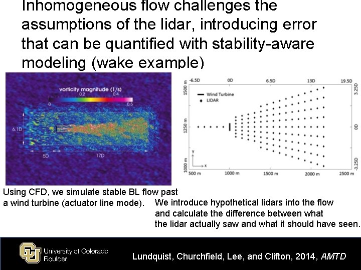 Inhomogeneous flow challenges the assumptions of the lidar, introducing error that can be quantified