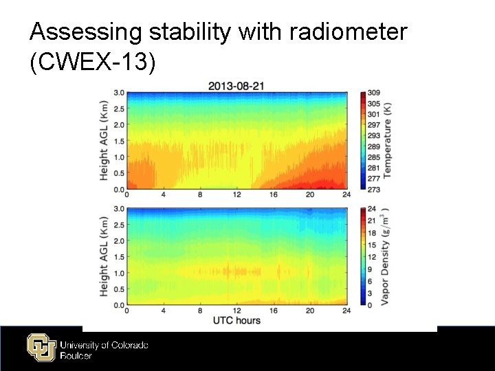 Assessing stability with radiometer (CWEX-13) 