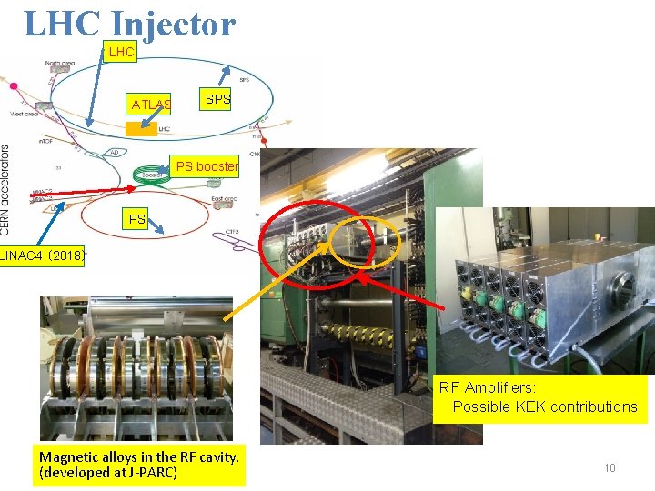 LHC Injector LHC ATLAS SPS PS booster PS LINAC 4 (2018) RF Amplifiers: Possible LHC Injector LHC ATLAS SPS PS booster PS LINAC 4 (2018) RF Amplifiers: Possible