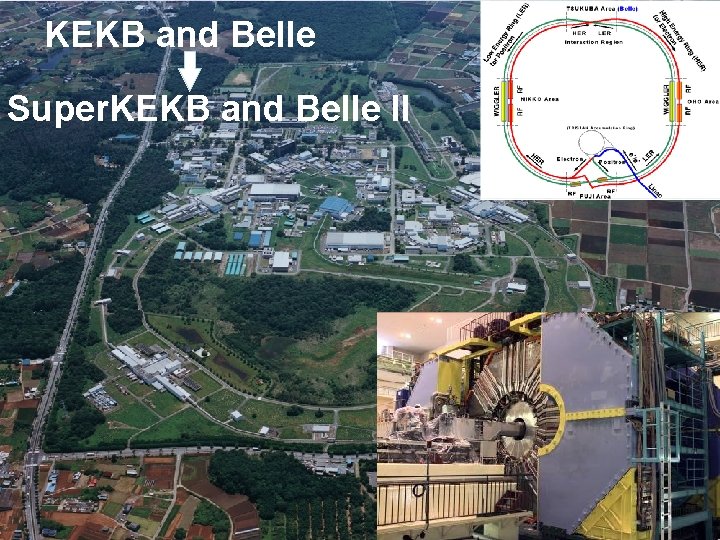 KEKB and Belle Super. KEKB and Belle II KEKB and Belle Super. KEKB and Belle II