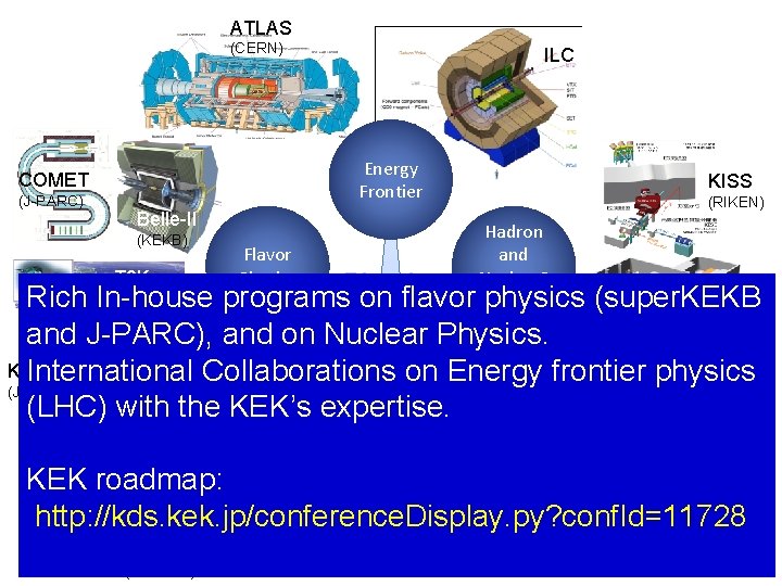 ATLAS (CERN) ILC Energy Frontier COMET (J-PARC) Belle-II (KEKB) T 2 K KISS (RIKEN) ATLAS (CERN) ILC Energy Frontier COMET (J-PARC) Belle-II (KEKB) T 2 K KISS (RIKEN)