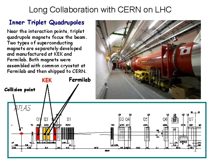 Long Collaboration with CERN on LHC Inner Triplet Quadrupoles Near the interaction points, triplet Long Collaboration with CERN on LHC Inner Triplet Quadrupoles Near the interaction points, triplet