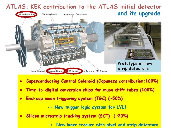ATLAS: KEK contribution to the ATLAS initial detector and its upgrade Prototype of new ATLAS: KEK contribution to the ATLAS initial detector and its upgrade Prototype of new
