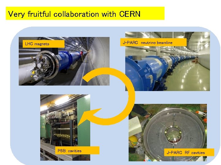 Very fruitful collaboration with CERN J-PARC neutrino beamline LHC magnets PSB: cavities J-PARC RF cavities 8 Very fruitful collaboration with CERN J-PARC neutrino beamline LHC magnets PSB: cavities J-PARC RF cavities 8
