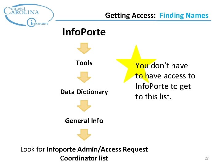 Getting Access: Finding Names Info. Porte Tools Data Dictionary You don’t have to have