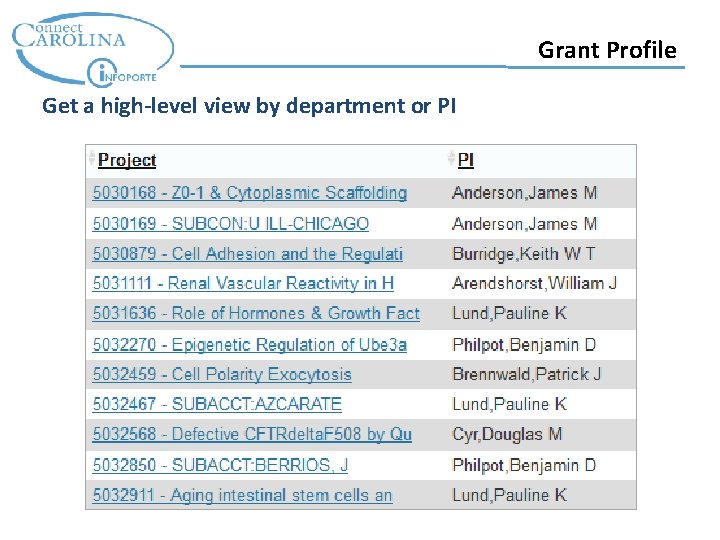 Grant Profile Get a high-level view by department or PI 