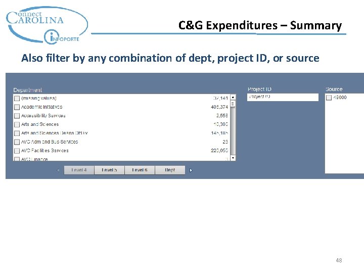 C&G Expenditures – Summary Also filter by any combination of dept, project ID, or