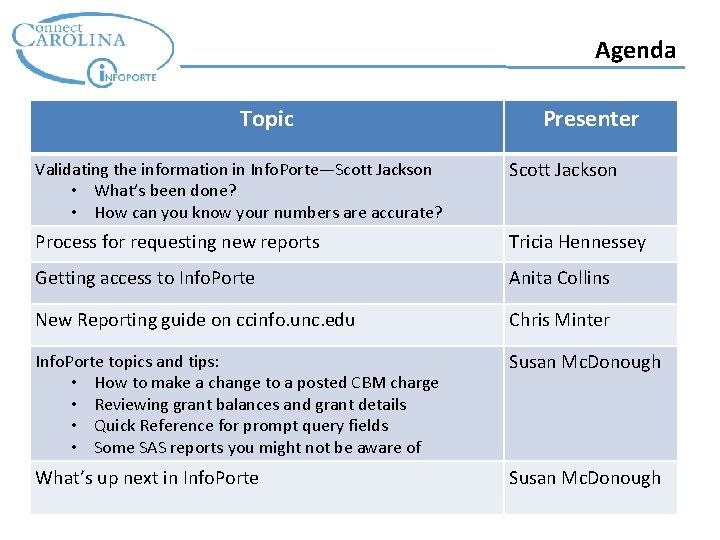 Agenda Topic Presenter Validating the information in Info. Porte—Scott Jackson • What’s been done?