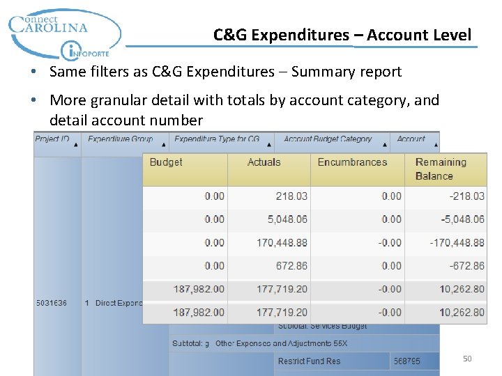 C&G Expenditures – Account Level • Same filters as C&G Expenditures – Summary report