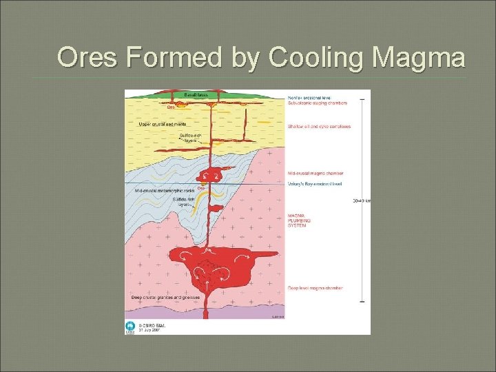 Ores Formed by Cooling Magma 