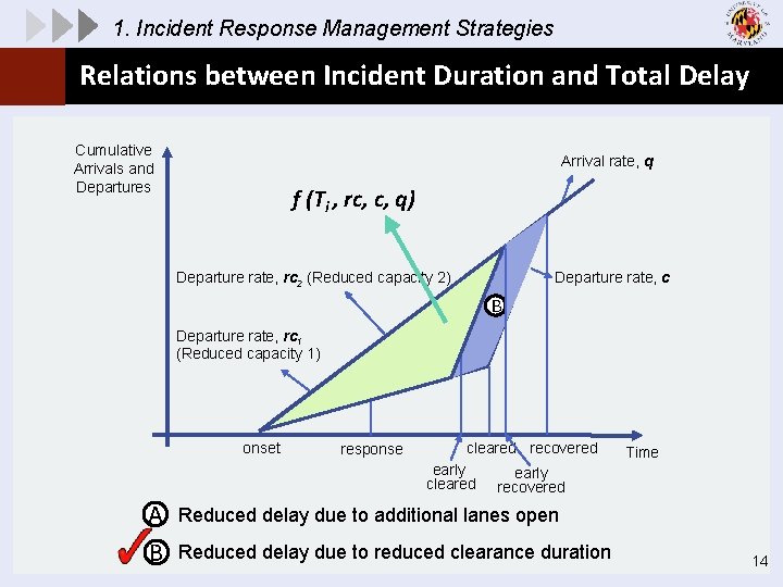 1. Incident Response Management Strategies Relations between Incident Duration and Total Delay Cumulative Arrivals