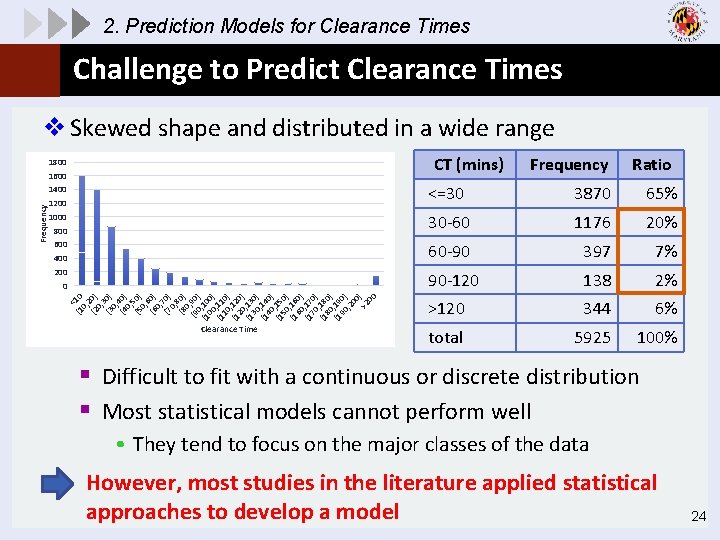 2. Prediction Models for Clearance Times Challenge to Predict Clearance Times Frequency Ratio <=30