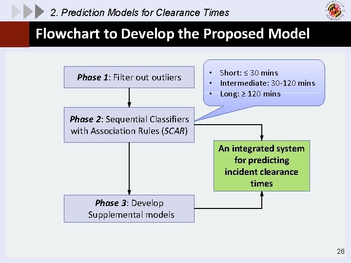 2. Prediction Models for Clearance Times Flowchart to Develop the Proposed Model Phase 1: