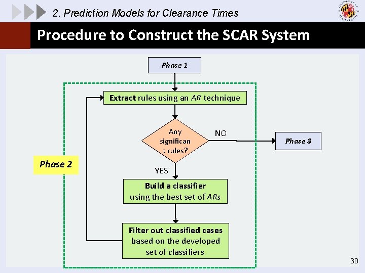 2. Prediction Models for Clearance Times Procedure to Construct the SCAR System Phase 1