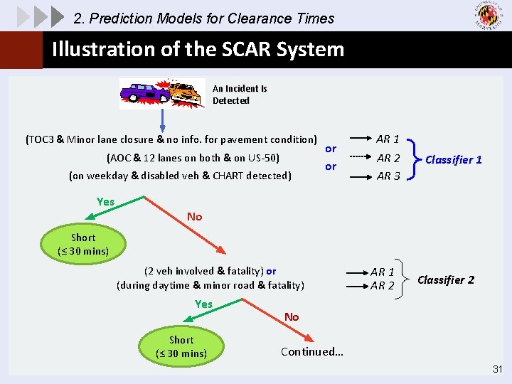 2. Prediction Models for Clearance Times Illustration of the SCAR System An Incident Is