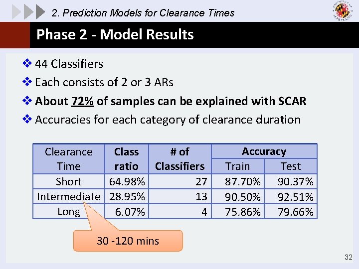 2. Prediction Models for Clearance Times Phase 2 - Model Results v 44 Classifiers