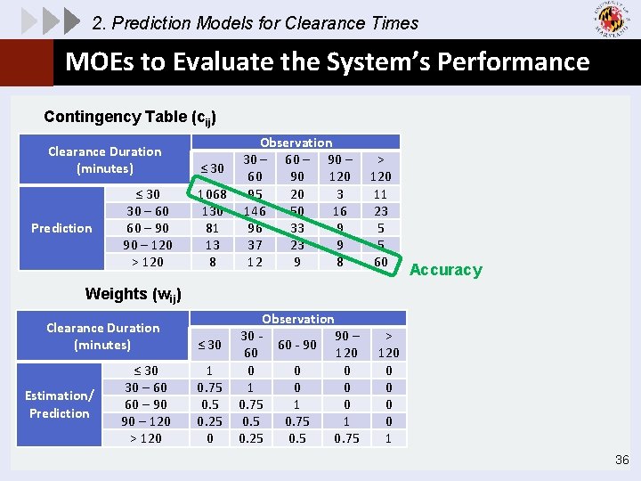 2. Prediction Models for Clearance Times MOEs to Evaluate the System’s Performance Contingency Table