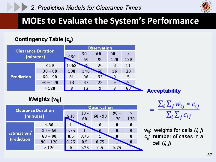 2. Prediction Models for Clearance Times MOEs to Evaluate the System’s Performance Contingency Table