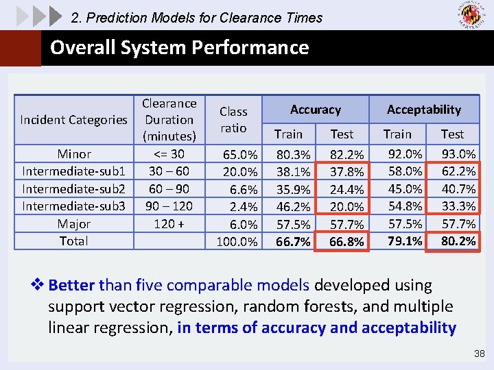 2. Prediction Models for Clearance Times Overall System Performance Incident Categories Minor Intermediate-sub 1