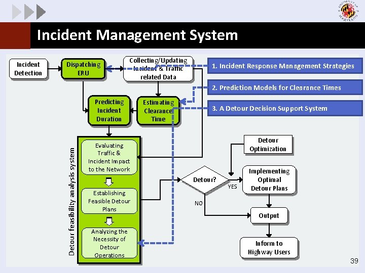 Incident Management System Dispatching ERU Collecting/Updating Incident & Traffic related Data 1. Incident Response