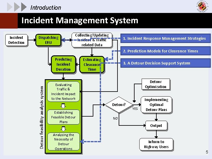 Introduction Incident Management System Dispatching ERU Collecting/Updating Incident & Traffic related Data 1. Incident