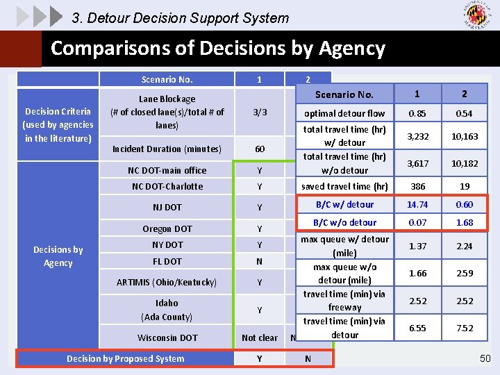 3. Detour Decision Support System Comparisons of Decisions by Agency Scenario No. Decision Criteria