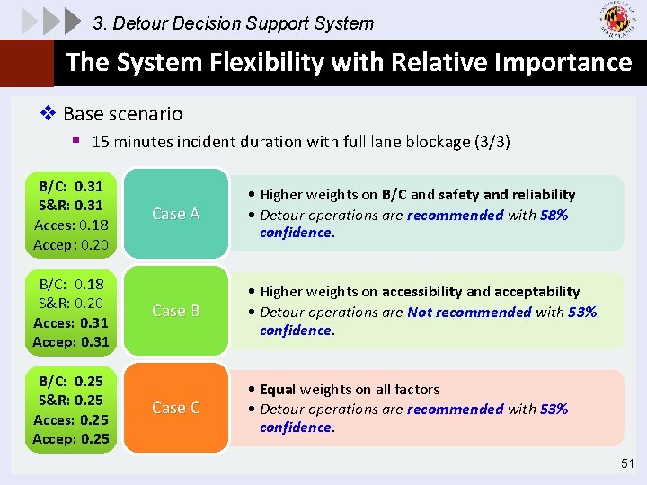 3. Detour Decision Support System The System Flexibility with Relative Importance v Base scenario