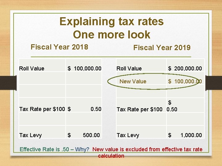 Explaining tax rates One more look Fiscal Year 2018 Roll Value Fiscal Year 2019