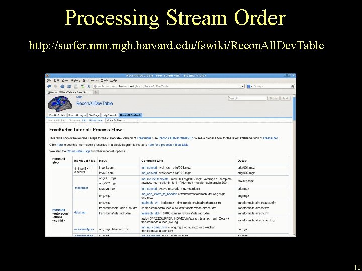 Processing Stream Order http: //surfer. nmr. mgh. harvard. edu/fswiki/Recon. All. Dev. Table 10 