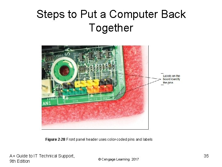 Steps to Put a Computer Back Together Figure 2 -28 Front panel header uses Steps to Put a Computer Back Together Figure 2 -28 Front panel header uses