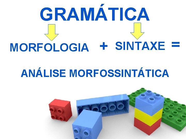 GRAMÁTICA MORFOLOGIA + SINTAXE ANÁLISE MORFOSSINTÁTICA = 