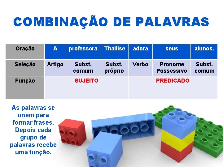 COMBINAÇÃO DE PALAVRAS Oração A professora Thailise adora seus alunos. Seleção Artigo Subst. comum